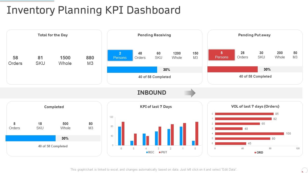 Inventory_Planning_Kpi_Dashboard_Manufacturing_Control_Ppt_Styles_Rules_PDF_Slide_1.jpg