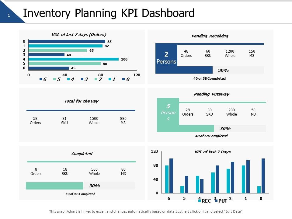 Inventory_Planning_Kpi_Dashboard_Ppt_PowerPoint_Presentation_Model_Show_Slide_1.jpg