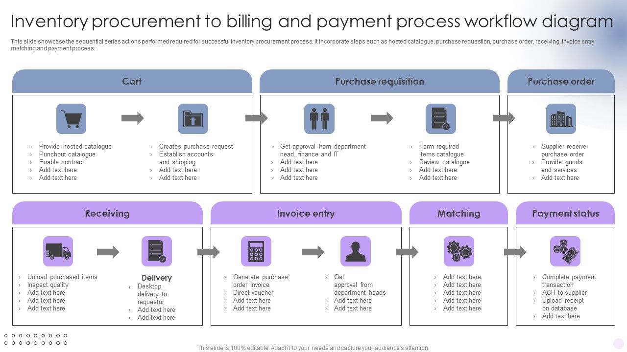 Inventory_Procurement_To_Billing_And_Payment_Process_Workflow_Diagram_Download_PDF_Slide_1.jpg