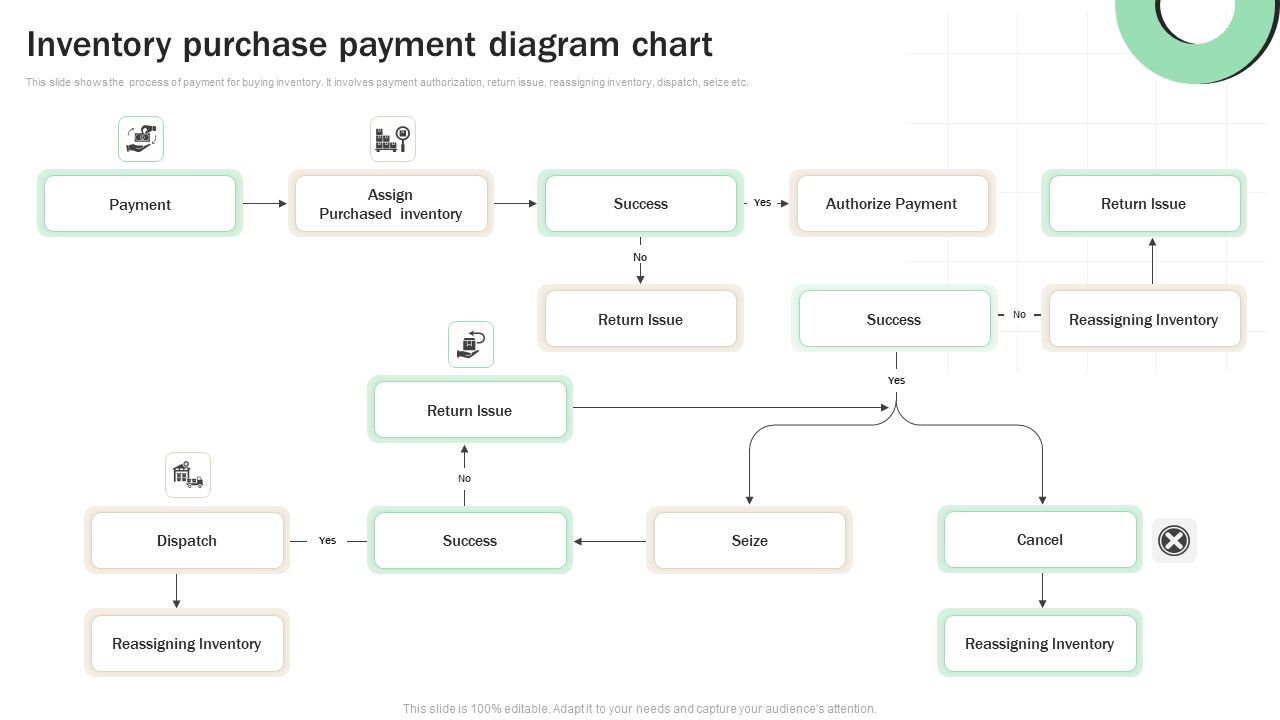 Inventory_Purchase_Payment_Diagram_Chart_Rules_PDF_Slide_1.jpg