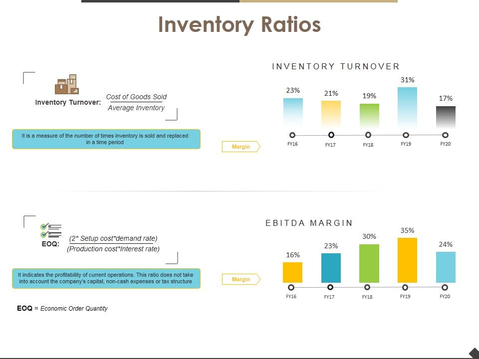 Inventory_Ratios_Template_1_Ppt_PowerPoint_Presentation_Gallery_Master_Slide_Slide_1.jpg