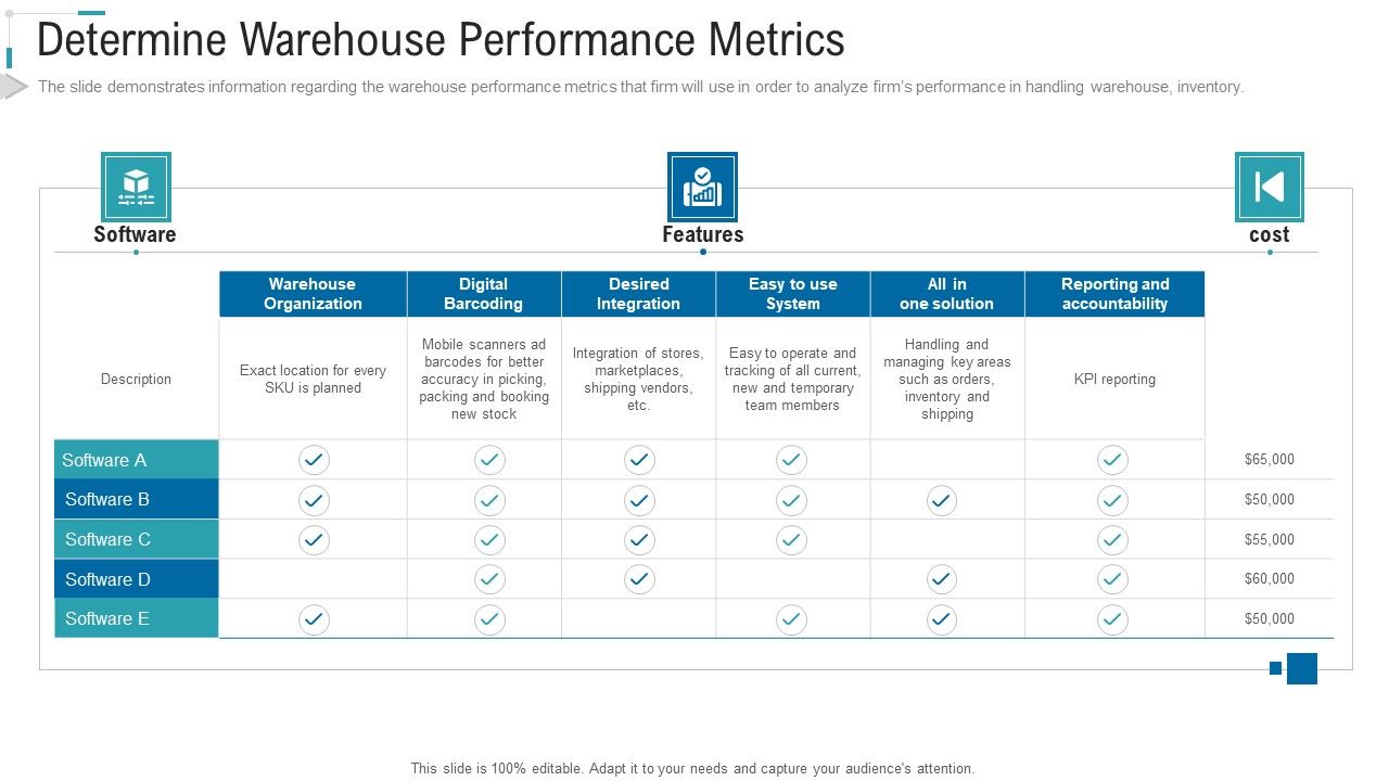 Inventory_Stock_Control_Determine_Warehouse_Performance_Metrics_Features_Ppt_File_Images_PDF_Slide_1.jpg