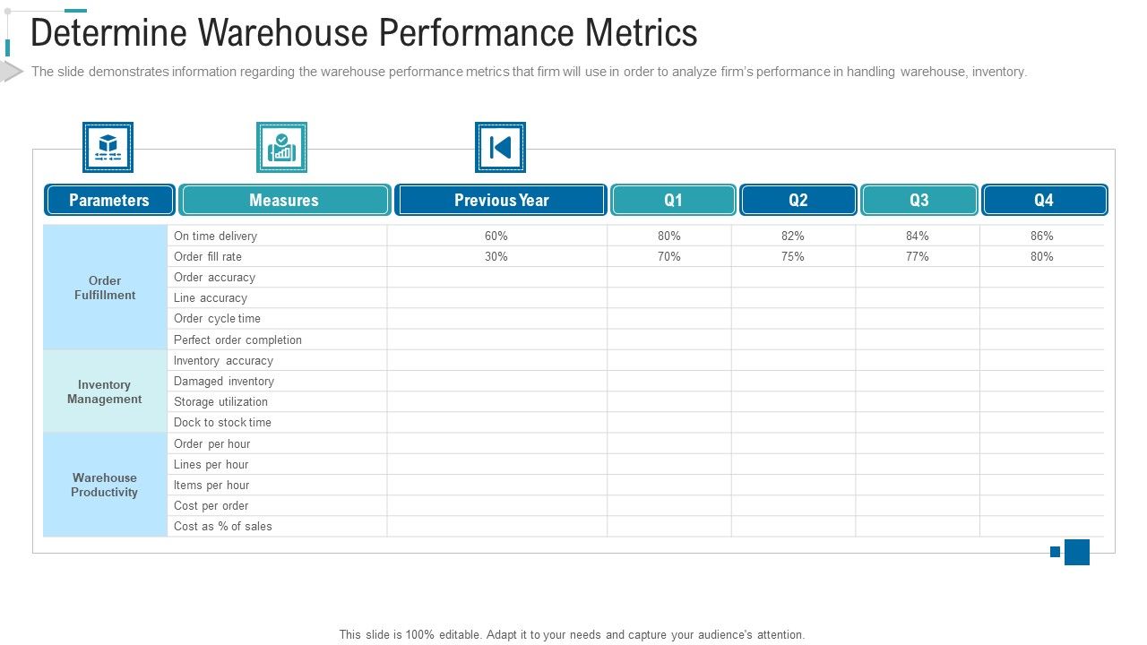 Inventory_Stock_Control_Determine_Warehouse_Performance_Metrics_Ppt_Ideas_Sample_PDF_Slide_1.jpg