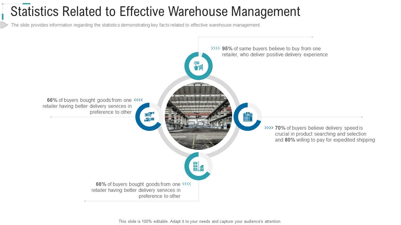 Inventory_Stock_Control_Statistics_Related_To_Effective_Warehouse_Management_Ppt_Visual_Aids_Styles_PDF_Slide_1.jpg
