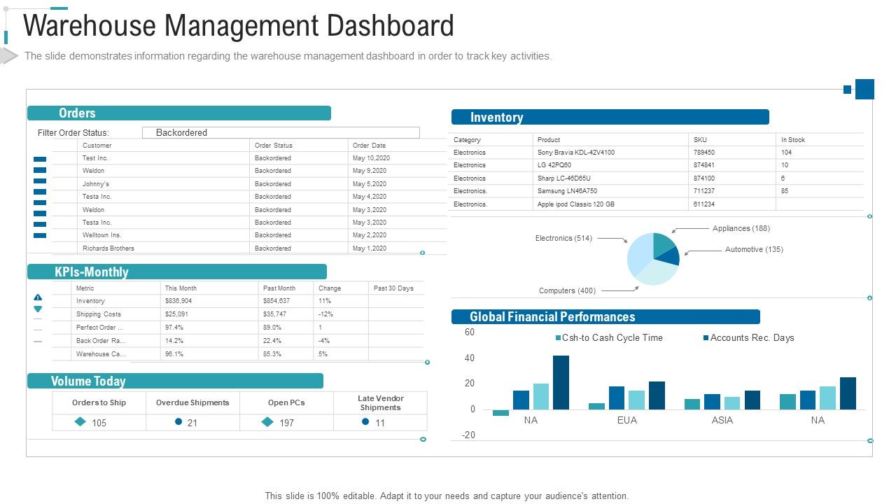 Inventory_Stock_Control_Warehouse_Management_Dashboard_Ppt_Styles_Images_PDF_Slide_1.jpg