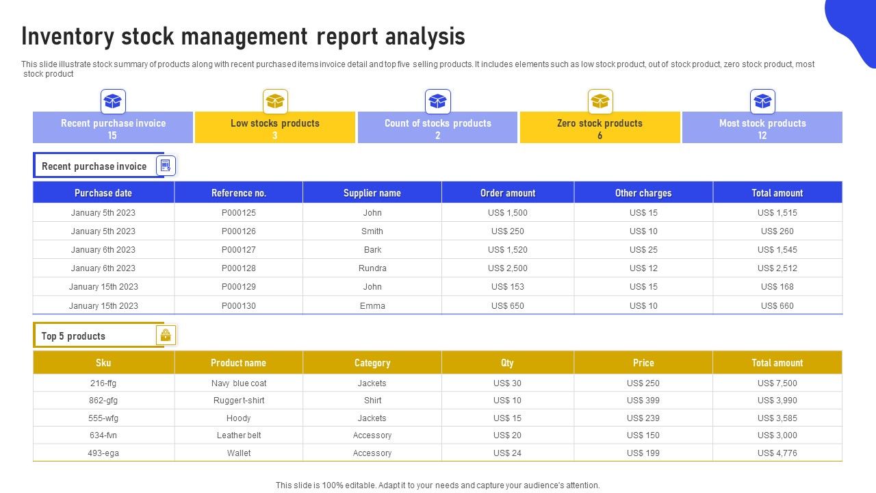 Inventory_Stock_Management_Report_Analysis_Inspiration_PDF_Slide_1.jpg