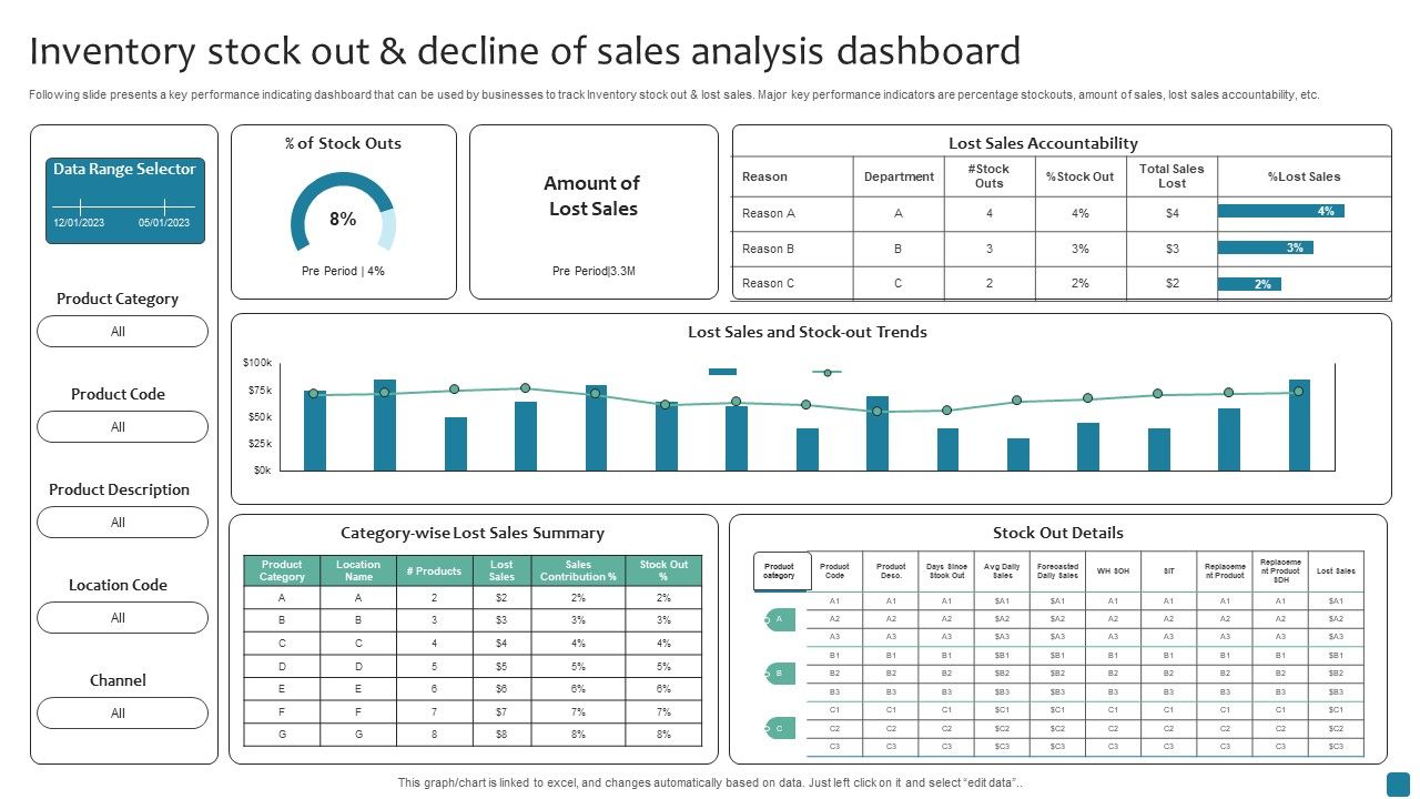 Inventory_Stock_Out_And_Decline_Of_Sales_Analysis_Dashboard_Inspiration_PDF_Slide_1.jpg