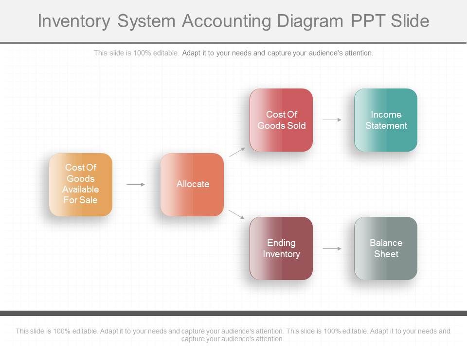 Inventory_System_Accounting_Diagram_Ppt_Slide_1.jpg