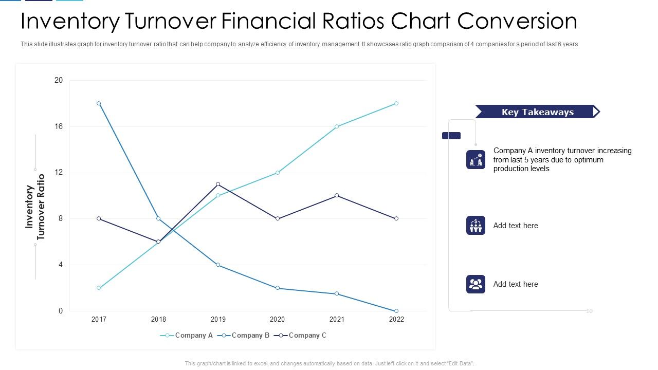 Inventory_Turnover_Financial_Ratios_Chart_Conversion_Portrait_PDF_Slide_1.jpg