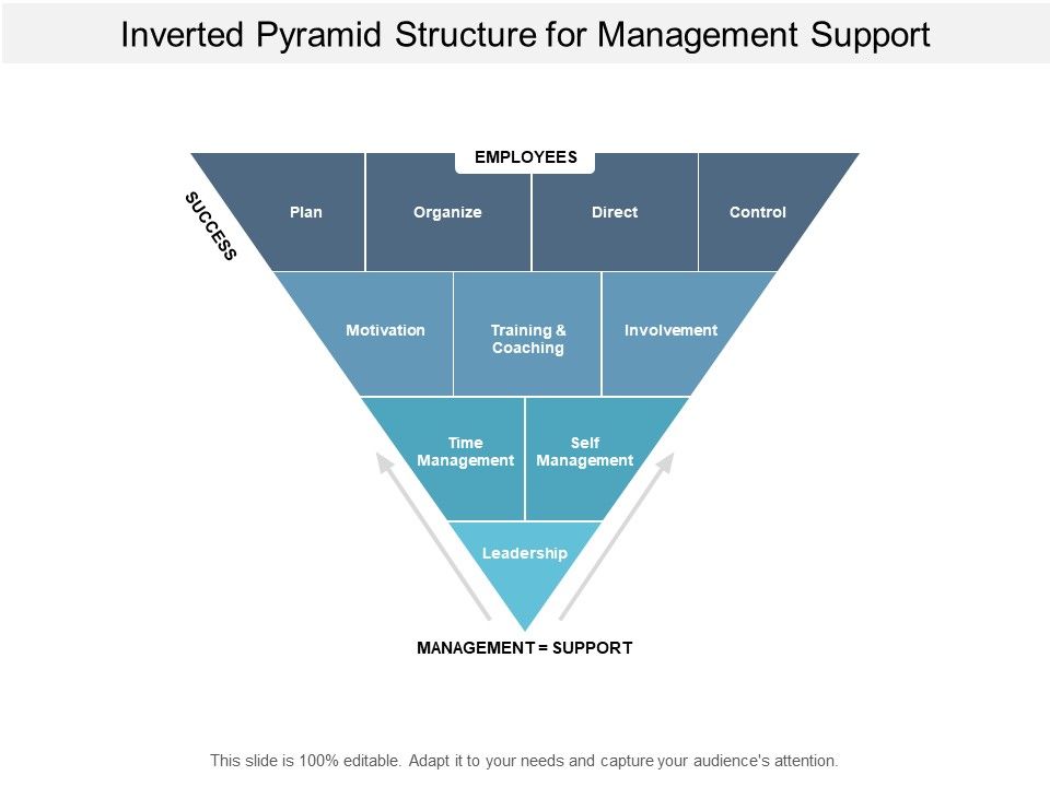 Inverted_Pyramid_Structure_For_Management_Support_Ppt_PowerPoint_Presentation_Inspiration_Gridlines_Slide_1.jpg