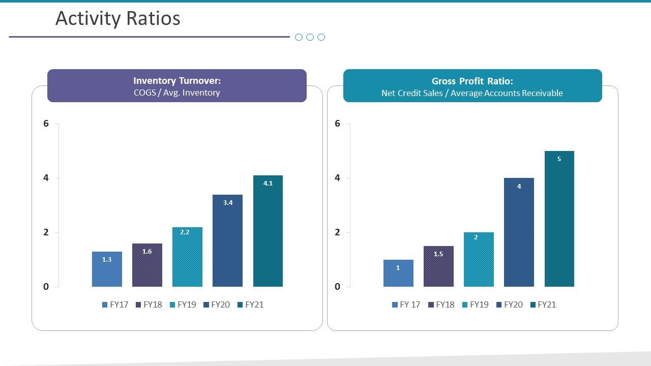 Investigation_For_Business_Procurement_Activity_Ratios_Ppt_Slides_Designs_Download_PDF_Slide_1.jpg