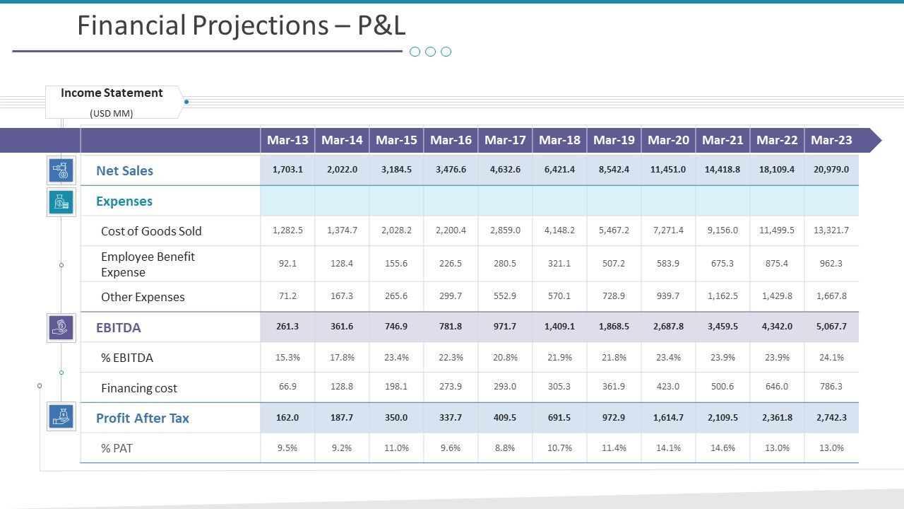 Investigation_For_Business_Procurement_Financial_Projections_Pandl_Ppt_Infographic_Template_Introduction_PDF_Slide_1.jpg