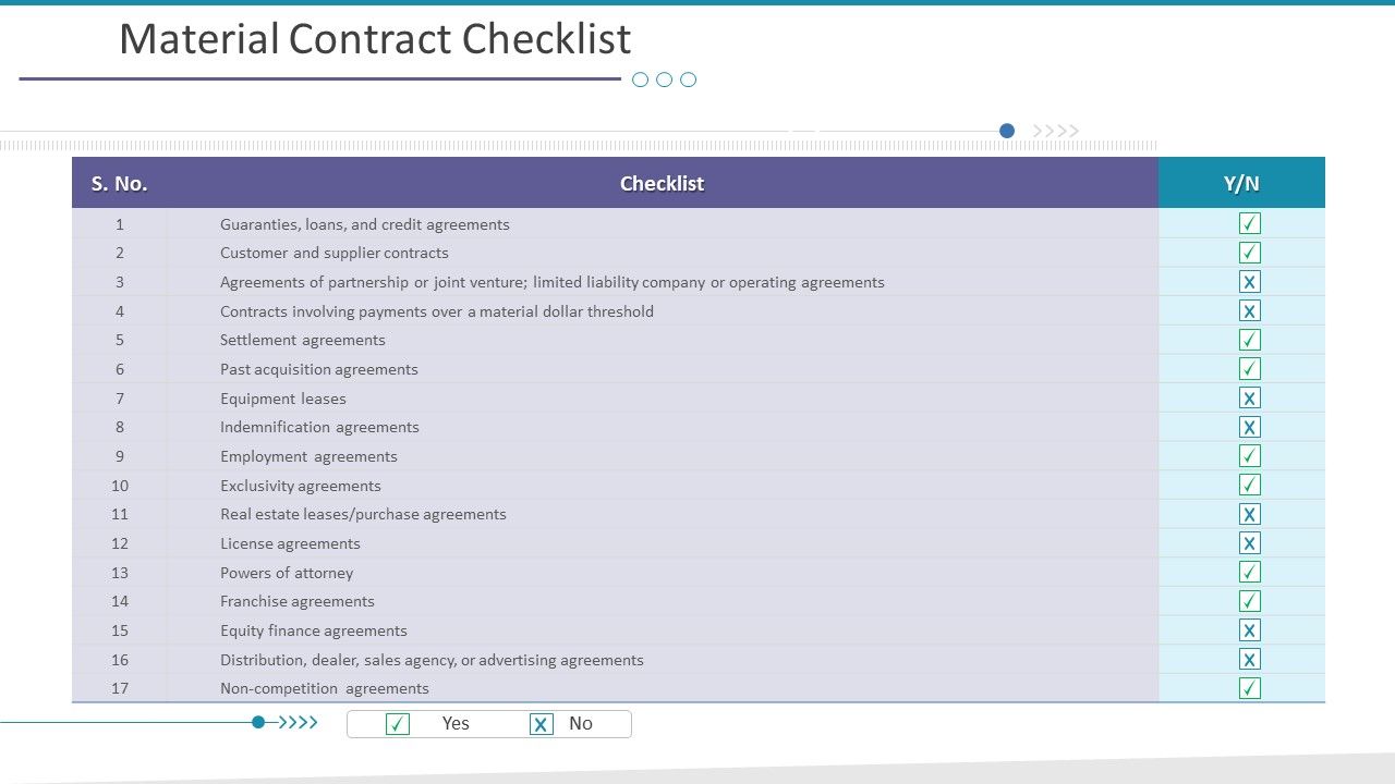 Investigation_For_Business_Procurement_Material_Contract_Checklist_Ppt_Professional_Layouts_PDF_Slide_1.jpg