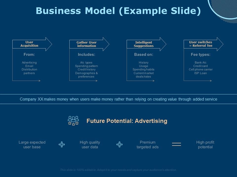 Investing_In_Start_Ups_Business_Model_Example_Slide_Ppt_Slides_Outfit_PDF_Slide_1.jpg