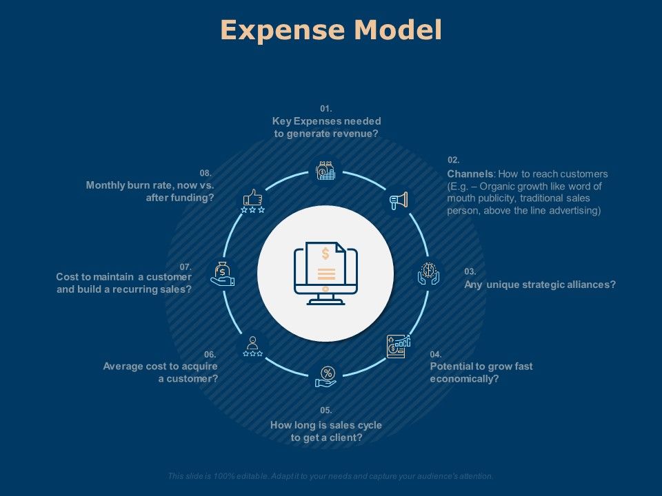 Investing_In_Start_Ups_Expense_Model_Ppt_Slides_Visuals_PDF_Slide_1.jpg