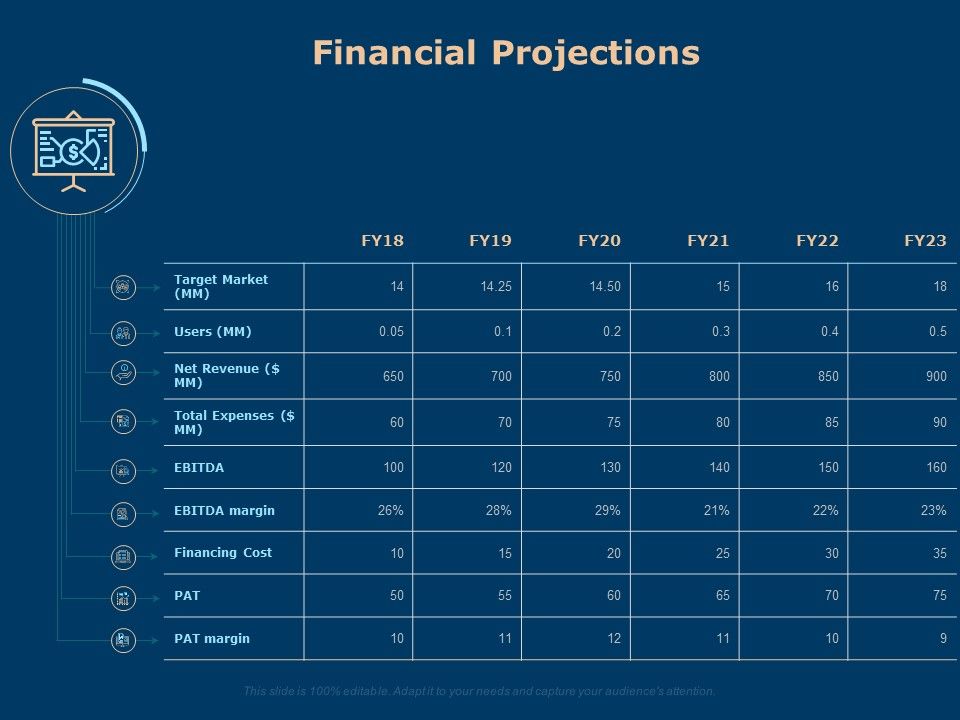 Investing_In_Start_Ups_Financial_Projections_Ppt_File_Master_Slide_PDF_Slide_1.jpg