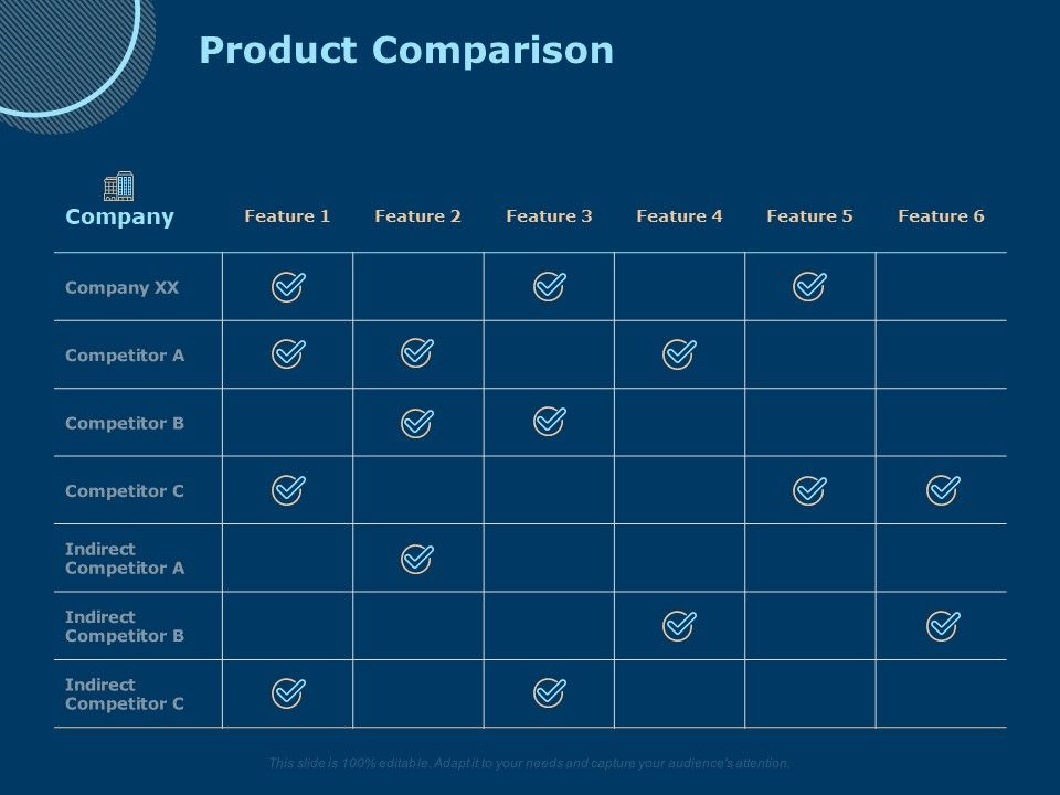 Investing_In_Start_Ups_Product_Comparison_Ppt_Professional_Design_Templates_PDF_Slide_1.jpg