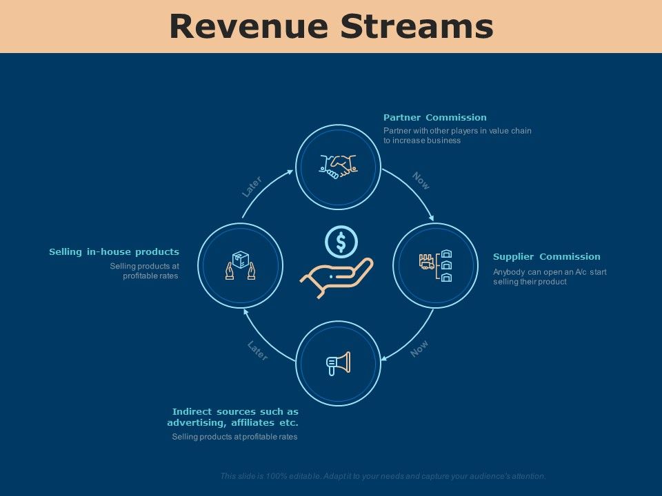 Investing_In_Start_Ups_Revenue_Streams_Ppt_Outline_Information_PDF_Slide_1.jpg