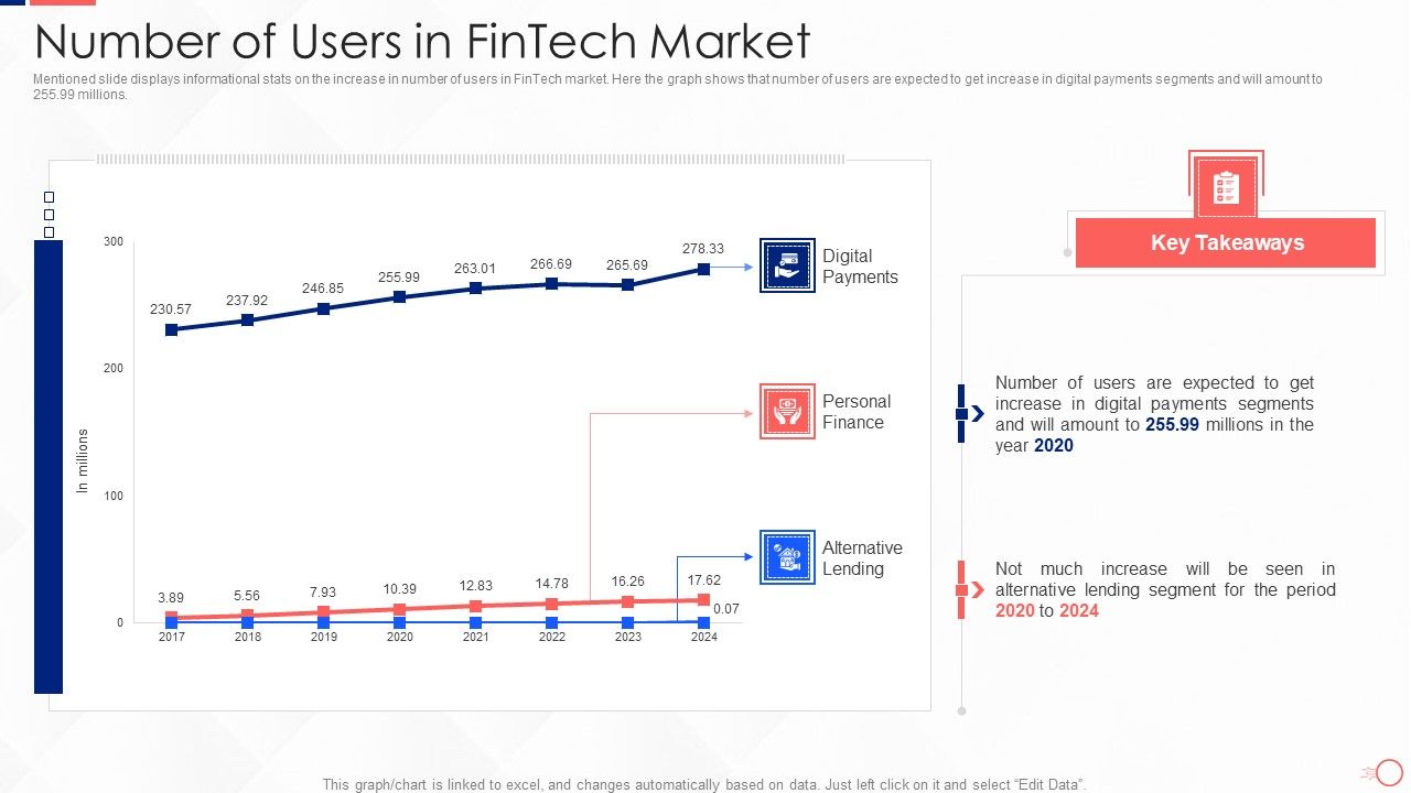 Investing_In_Tech_Innovation_Number_Of_Users_In_Fintech_Market_Pictures_PDF_Slide_1.jpg