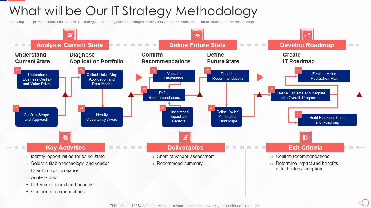 Investing_In_Tech_Innovation_What_Will_Be_Our_It_Strategy_Methodology_Designs_PDF_Slide_1.jpg