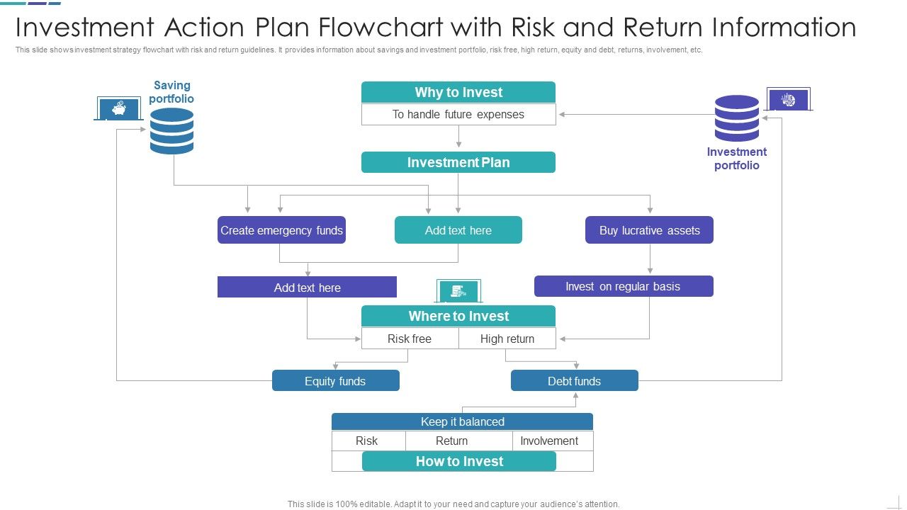 Investment_Action_Plan_Flowchart_With_Risk_And_Return_Information_Microsoft_PDF_Slide_1.jpg