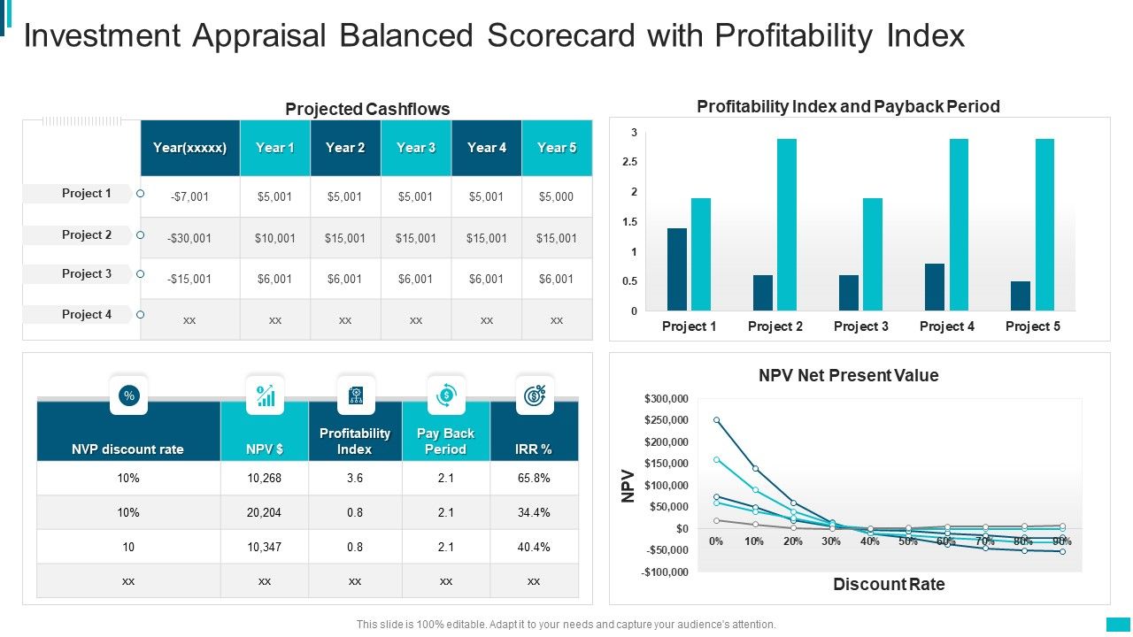 Investment_Appraisal_Balanced_Scorecard_With_Profitability_Index_Mockup_PDF_Slide_1.jpg