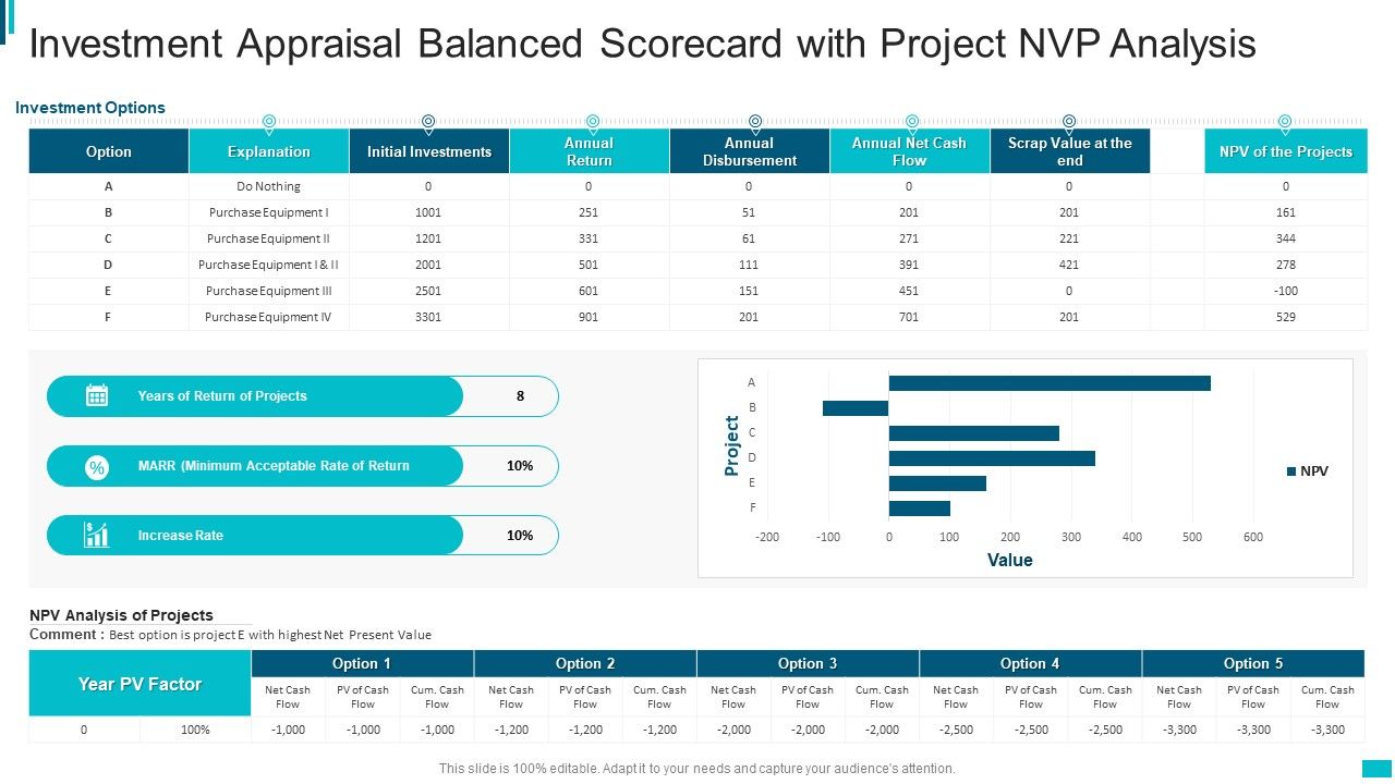 Investment_Appraisal_Balanced_Scorecard_With_Project_Nvp_Analysis_Infographics_PDF_Slide_1.jpg