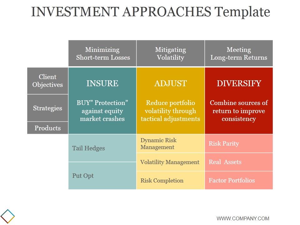 Investment_Approaches_Template_1_Ppt_PowerPoint_Presentation_Images_Slide_1.jpg