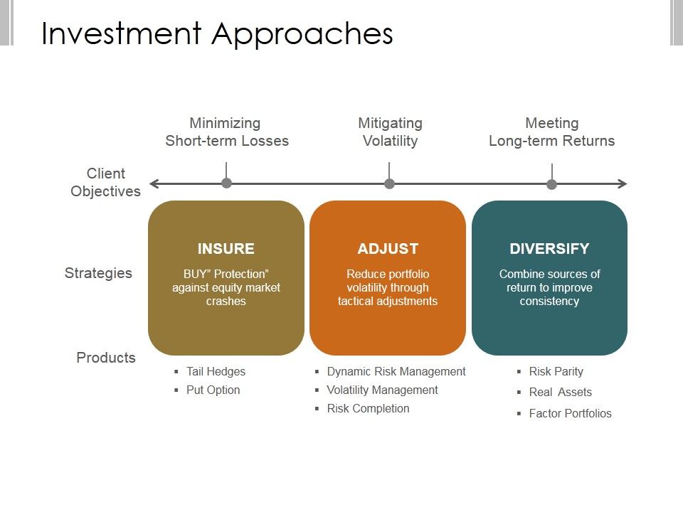 Investment_Approaches_Template_1_Ppt_PowerPoint_Presentation_Infographic_Template_Slide_1.jpg
