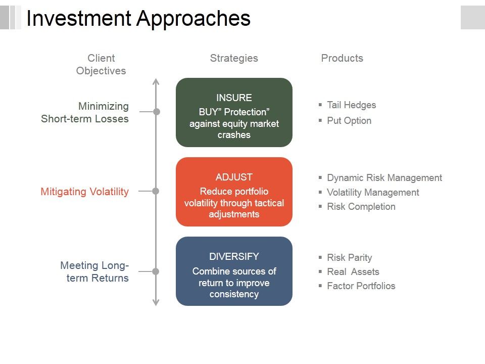 Investment_Approaches_Template_2_Ppt_PowerPoint_Presentation_Infographic_Template_Inspiration_Slide_1.jpg