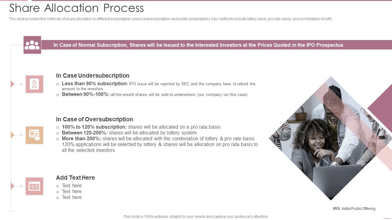 Investment_Banking_Security_Underwriting_Pitchbook_Share_Allocation_Process_Formats_PDF_Slide_1.jpg