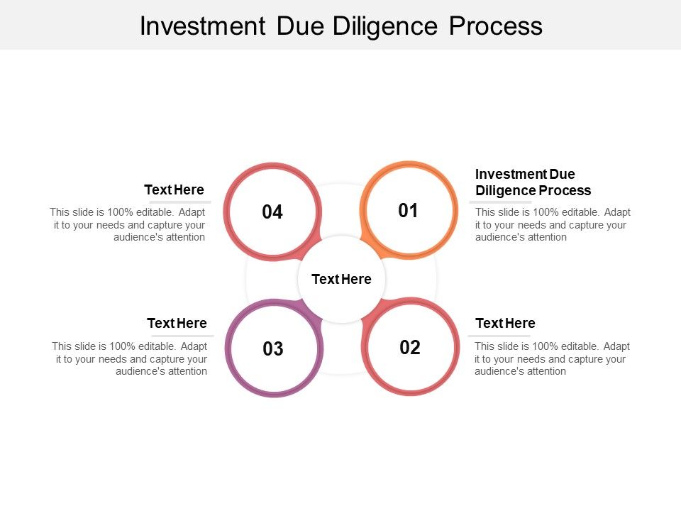Investment_Due_Diligence_Process_Ppt_PowerPoint_Presentation_Infographics_Gridlines_Cpb_Slide_1.jpg
