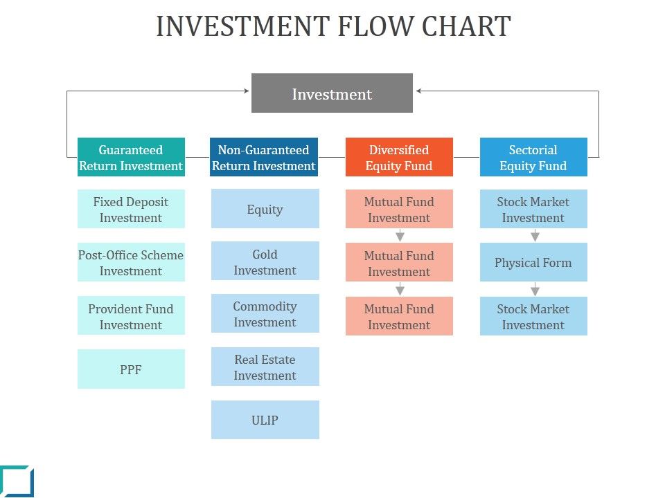 Investment_Flow_Chart_Ppt_PowerPoint_Presentation_Themes_Slide_1.jpg