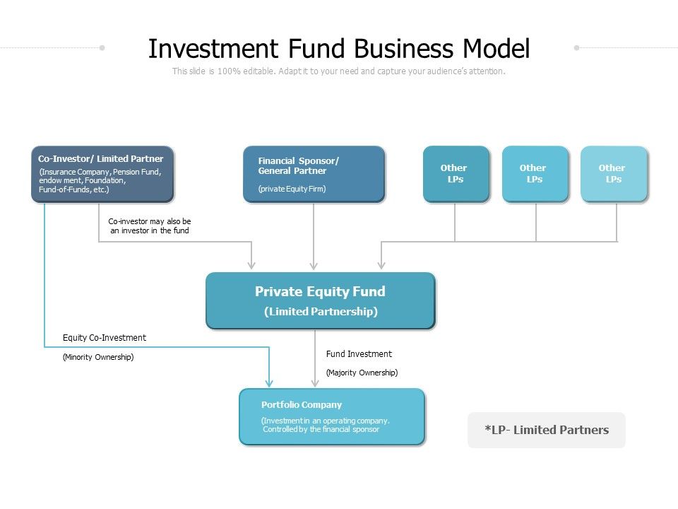 Investment_Fund_Business_Model_Ppt_PowerPoint_Presentation_Ideas_Objects_Slide_1.jpg