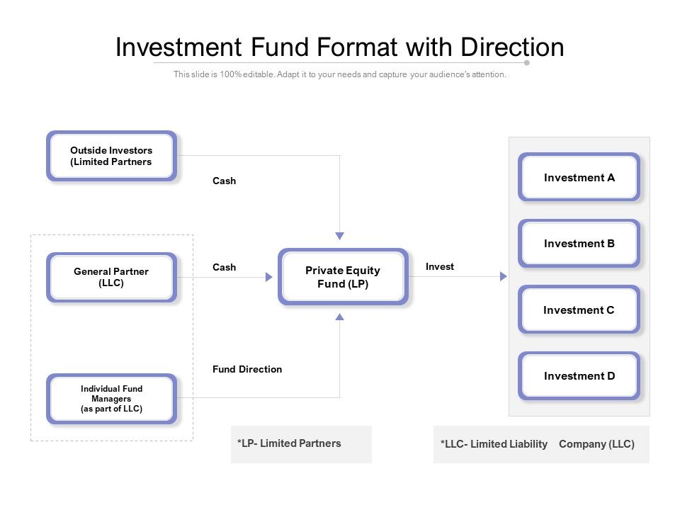 Investment_Fund_Format_With_Direction_Ppt_PowerPoint_Presentation_Infographics_Templates_Slide_1.jpg