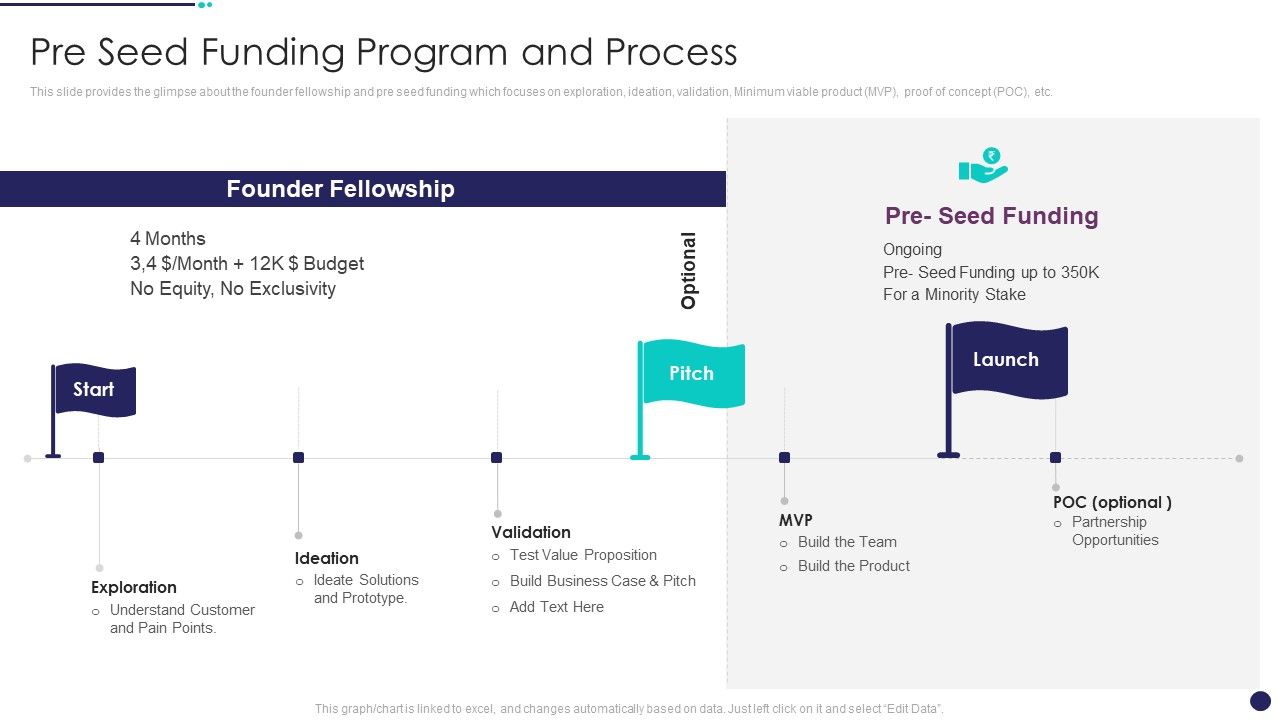 Investment_Funds_Utilization_Pre_Seed_Funding_Program_And_Process_Formats_PDF_Slide_1.jpg
