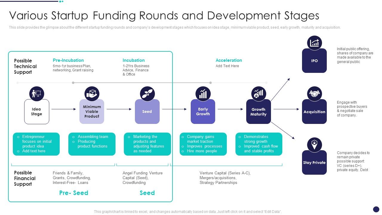 Investment_Funds_Utilization_Various_Startup_Funding_Rounds_And_Development_Stages_Summary_PDF_Slide_1.jpg