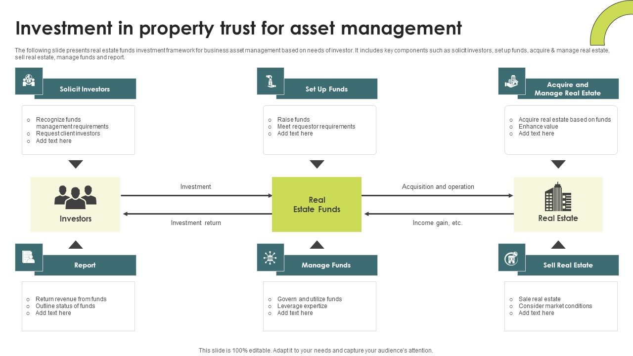 Investment_In_Property_Trust_For_Asset_Management_Brochure_PDF_Slide_1.jpg
