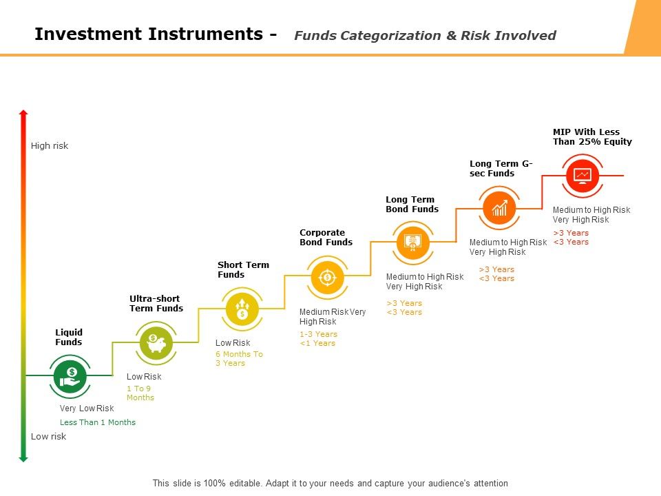 Investment_Instruments_Funds_Categorization_And_Risk_Involved_Ppt_PowerPoint_Presentation_Model_Portrait_Slide_1.jpg