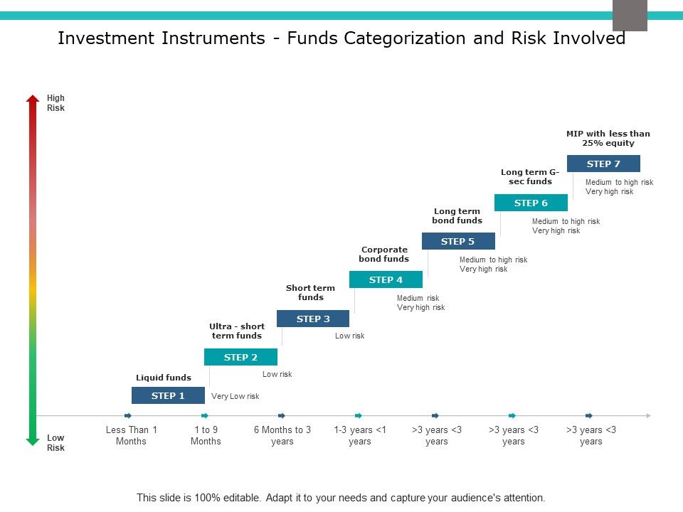 Investment_Instruments_Funds_Categorization_And_Risk_Involved_Ppt_PowerPoint_Presentation_Model_Templates_Slide_1.jpg
