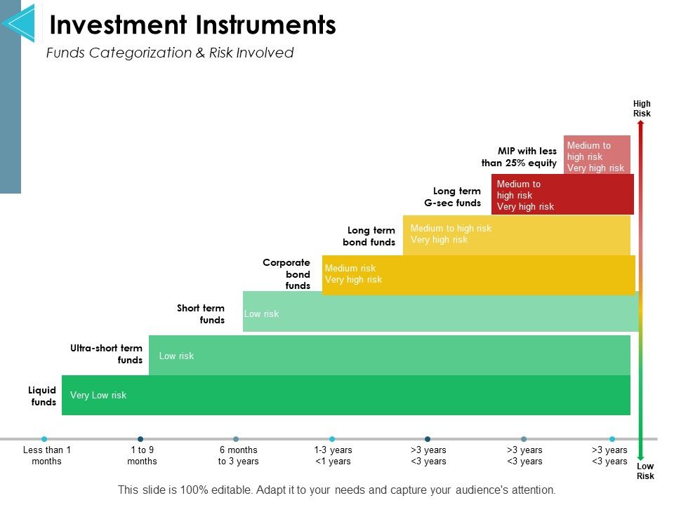 Investment_Instruments_Liquid_Funds_Ppt_PowerPoint_Presentation_Inspiration_Background_Images_Slide_1.jpg