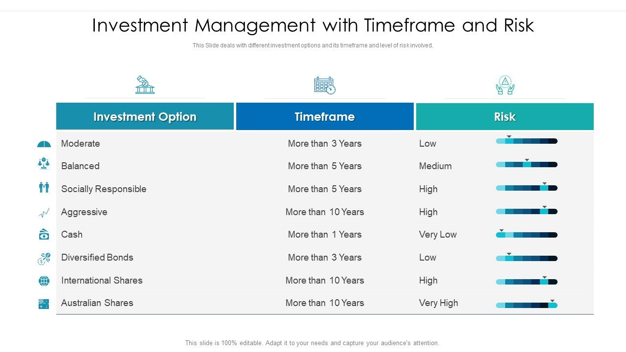 Investment_Management_With_Timeframe_And_Risk_Ppt_PowerPoint_Presentation_File_Graphics_Tutorials_PDF_Slide_1.jpg