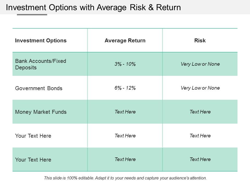 Investment_Options_With_Average_Risk_And_Return_Ppt_PowerPoint_Presentation_File_Clipart_Images_Slide_1.jpg