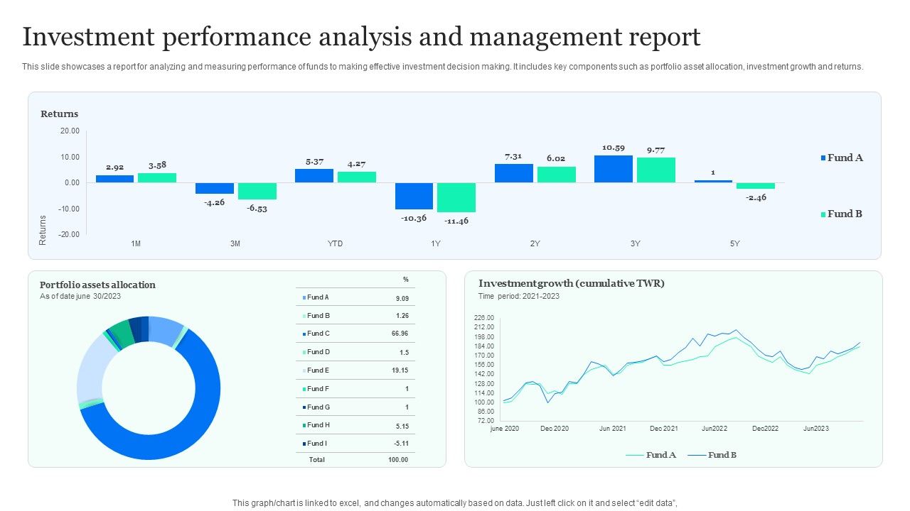 Investment_Performance_Analysis_And_Management_Report_Sample_PDF_Slide_1.jpg