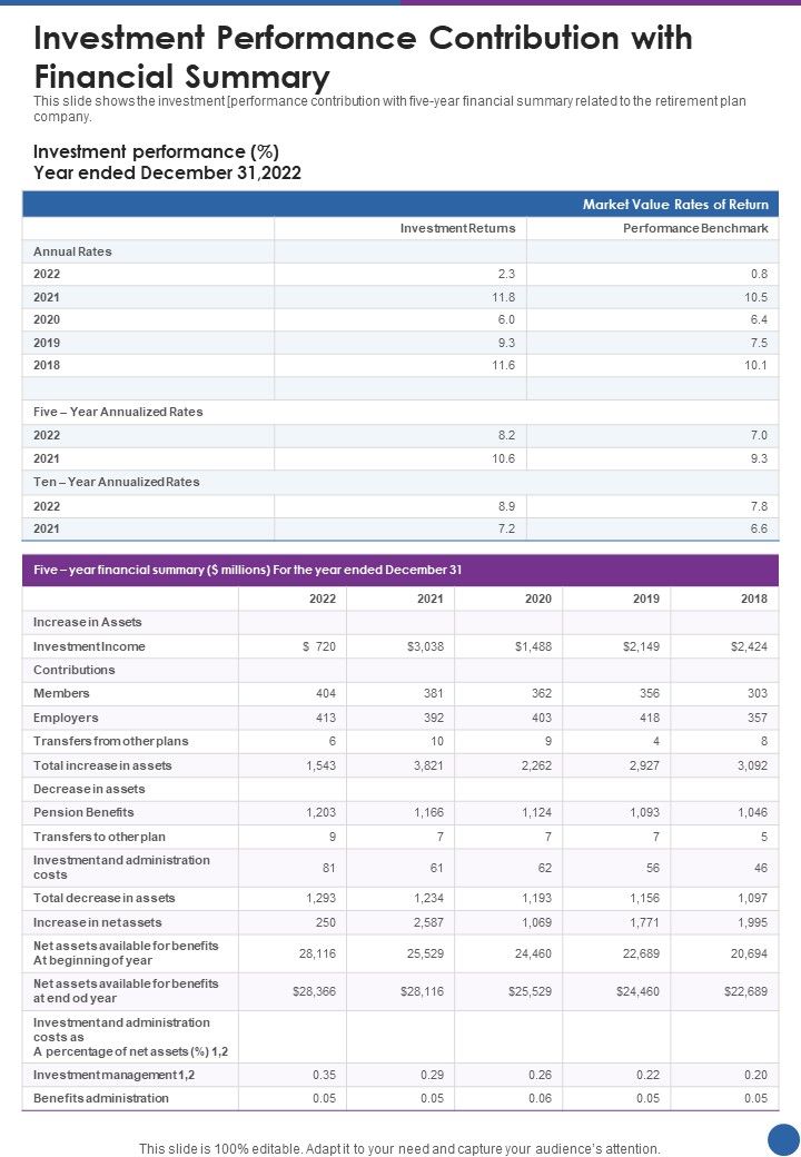 Investment_Performance_Contribution_With_Financial_Summary_One_Pager_Documents_Slide_1.jpg
