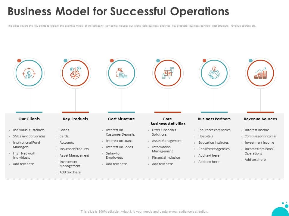 Investment_Pitch_For_Aftermarket_Business_Model_For_Successful_Operations_Ppt_PowerPoint_Presentation_Infographic_Template_Layouts_PDF_Slide_1.jpg