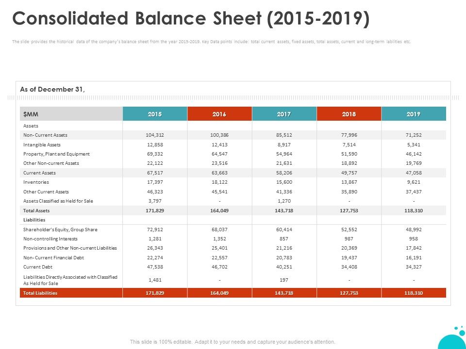 Investment_Pitch_For_Aftermarket_Consolidated_Balance_Sheet_2015_2019_Ppt_PowerPoint_Presentation_Model_Professional_PDF_Slide_1.jpg