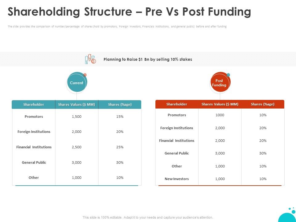 Investment_Pitch_For_Aftermarket_Shareholding_Structure_Pre_Vs_Post_Funding_Ppt_PowerPoint_Presentation_Infographics_Themes_PDF_Slide_1.jpg