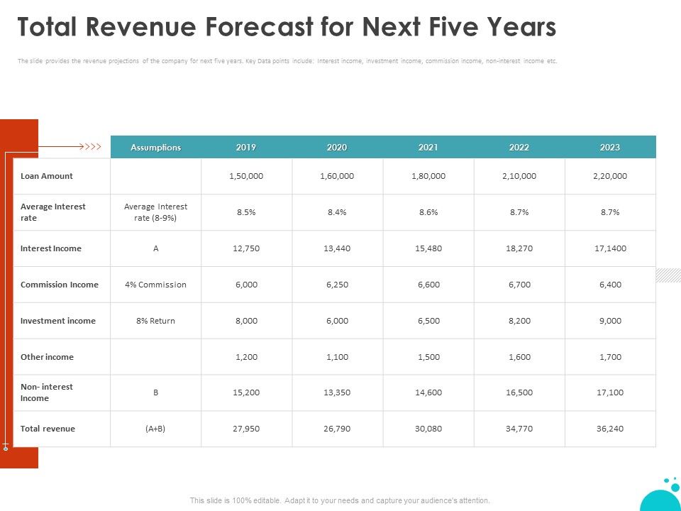 Investment_Pitch_For_Aftermarket_Total_Revenue_Forecast_For_Next_Five_Years_Ppt_PowerPoint_Presentation_Styles_Slides_PDF_Slide_1.jpg