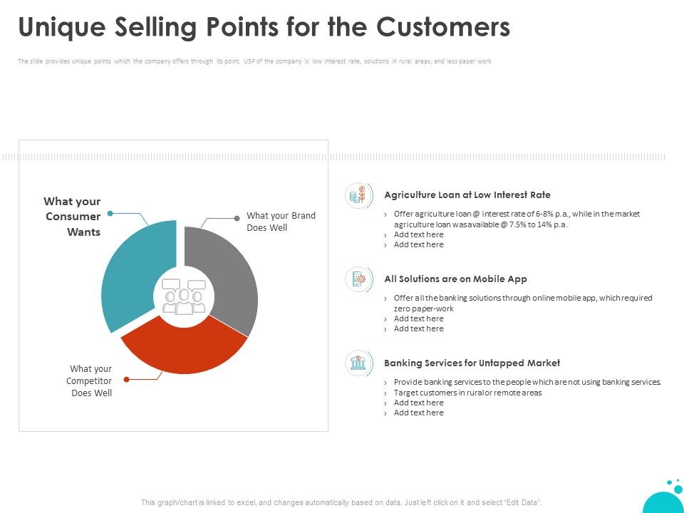 Investment_Pitch_For_Aftermarket_Unique_Selling_Points_For_The_Customers_Ppt_PowerPoint_Presentation_Styles_Display_PDF_Slide_1.jpg